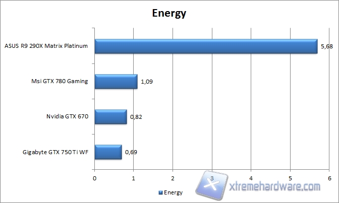 energy