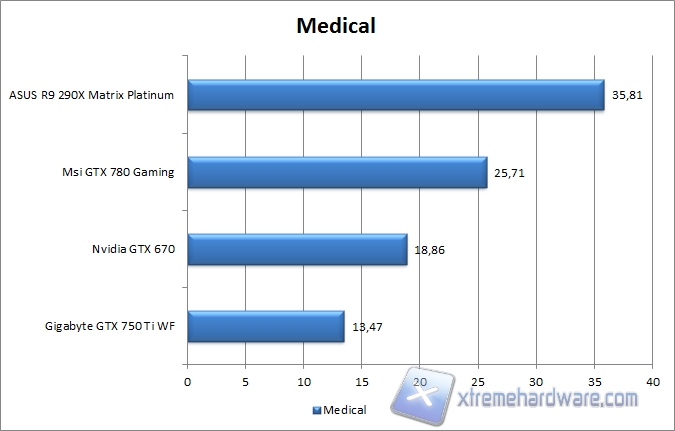 medical