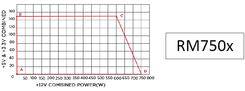 simulazione carico RMx e447e