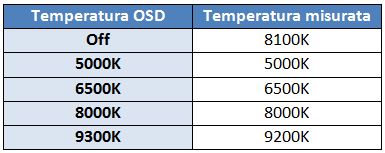 Valori temperatura