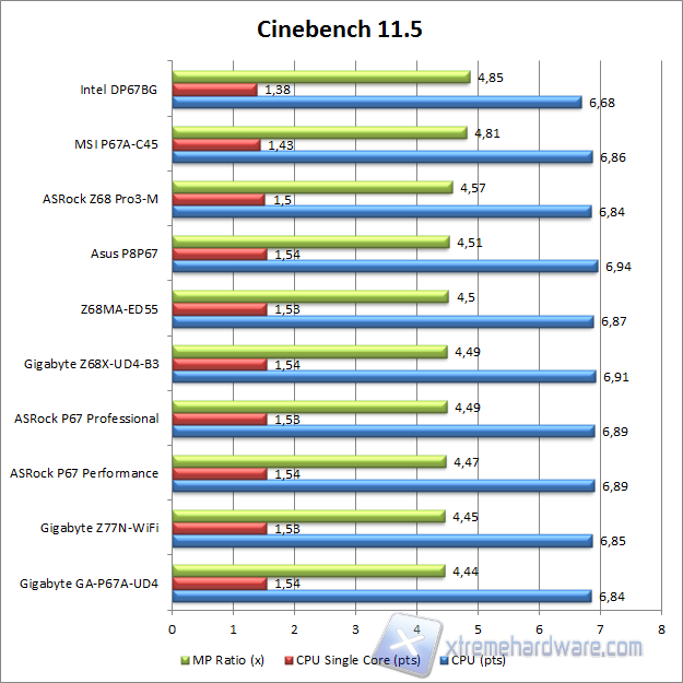 cinebench 11