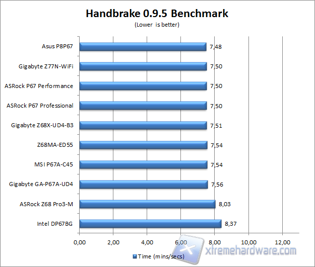 handbrake