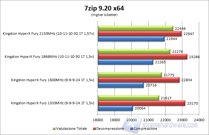7zip