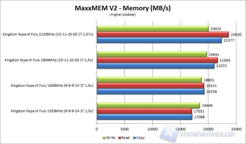maxxmem