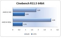 cinebench