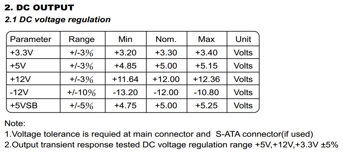 dcoutput